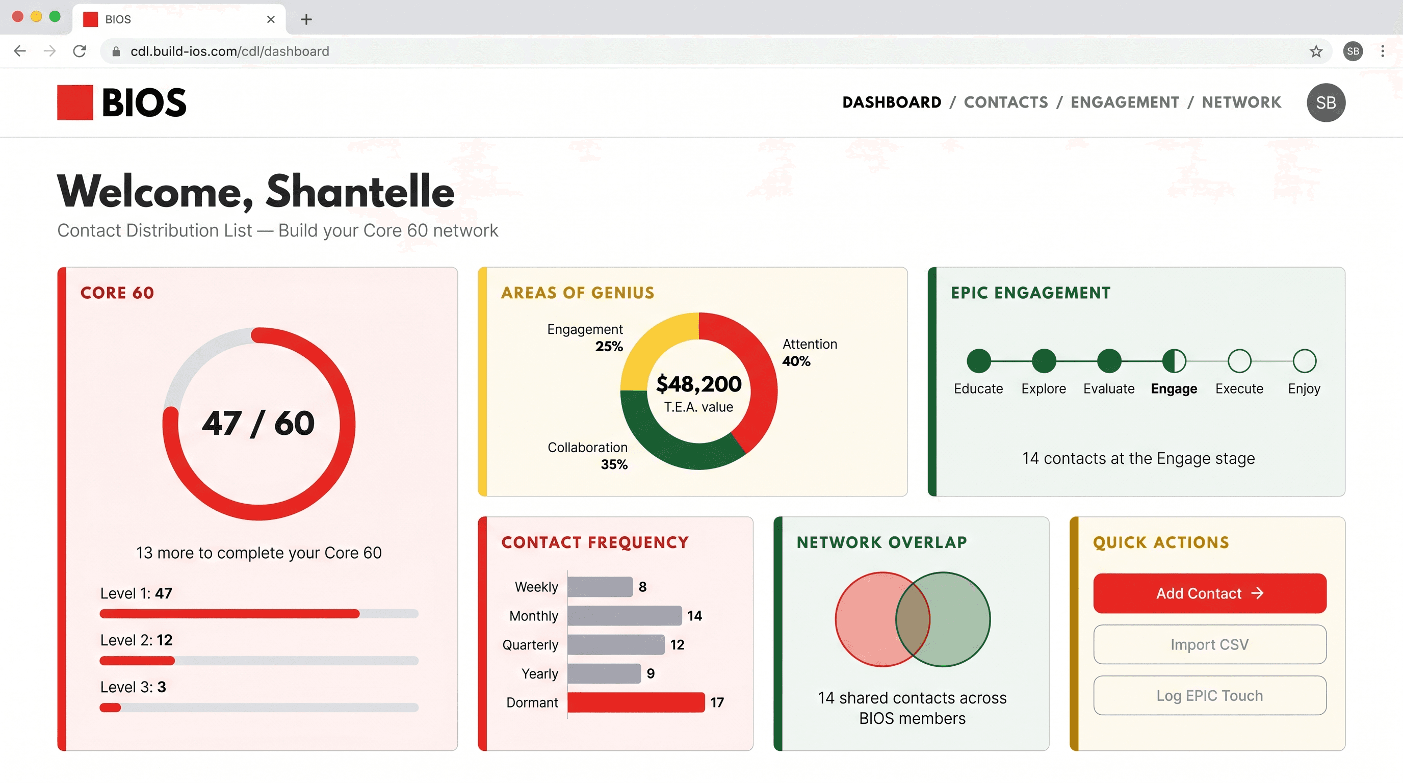 CDL member portal dashboard preview showing Core 60 progress, Areas of Genius, and EPIC engagement